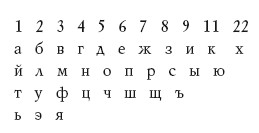 как гадать по имени и фамилии и дате