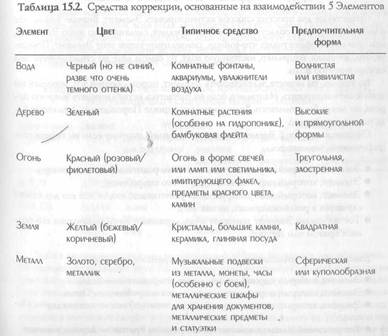 средства коррекции