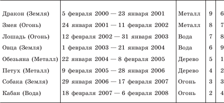 западный календарь