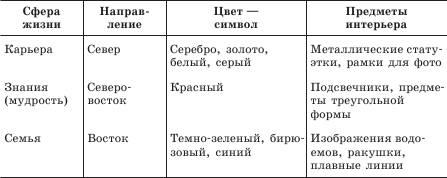 цвет
