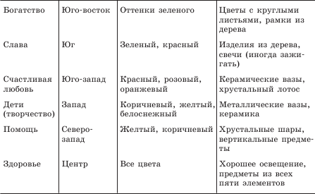 зонирование цветом