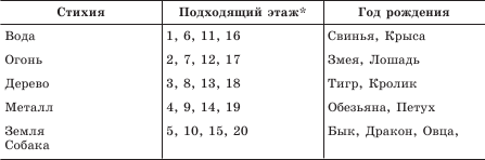 число гуа