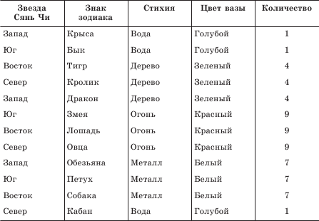 звезда сяньь чи