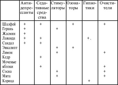 растения