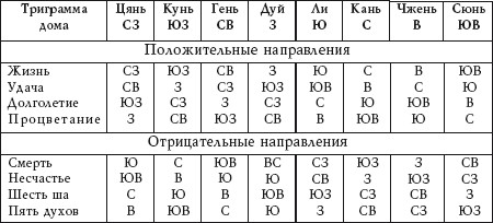 http://www.astromeridian.ru/assets/images/astro/fen_shui/16/image137.jpg