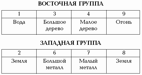 группы людей
