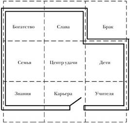 квадрат лу-шоу