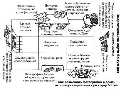 размещение фотографий