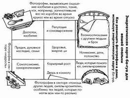 карта спальни