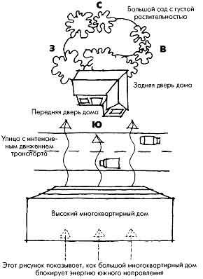 блокировка энергии