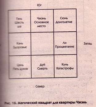 квадрат