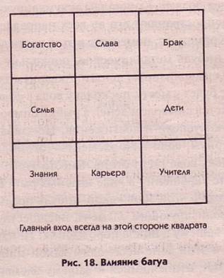 влияние багуа