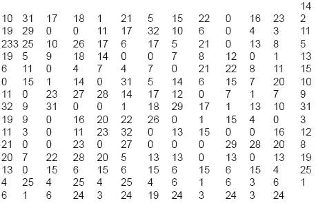 Гадание Арабская кабалистика.