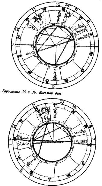 гороскоп