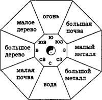 фен-шуй
