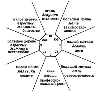 первый этаж