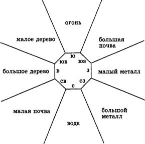 второй этаж