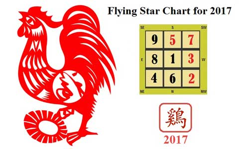 Летящие звезды на 2017 год | Фэн-шуй прогноз на 2017 год