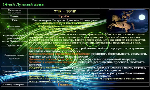 14 лунный день сны, характеристика 14 лунного дня