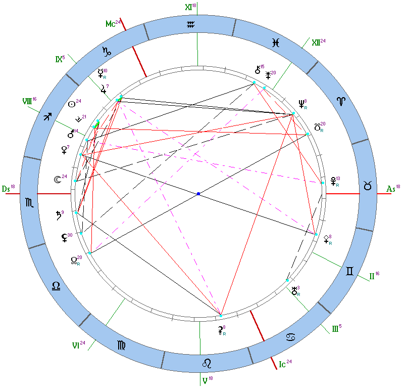 Натальная карта 16