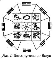 Восьмиугольный символ Багуа гармонии в доме