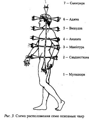 энергетические центры