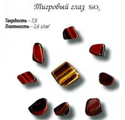 тигровый глаз