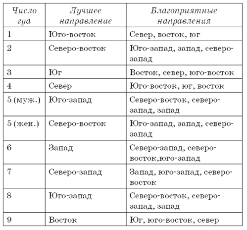 Можно спать на восток