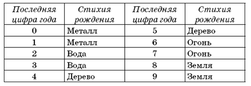 Как понять какая твоя карта