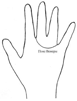 пояс венеры