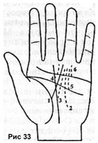 Остров на линии аполлона. Линия аполлона на руке, ее влияние