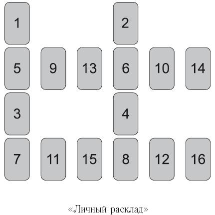 расклад на будущее