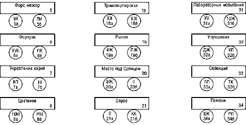 расклад