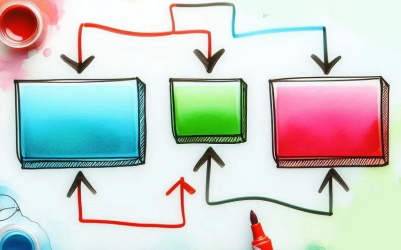 Что такое метод: коротко простыми словами, примеры